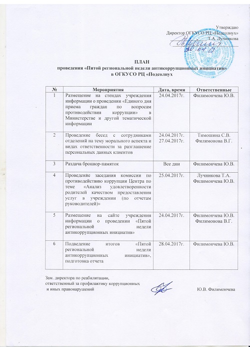 план мероприятий по коррупции 2017
